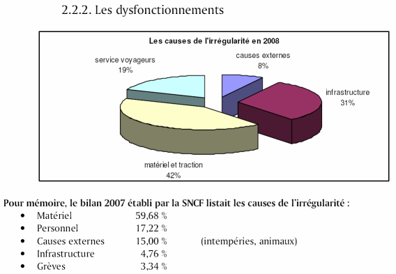 Dysfonctionnement en 2008